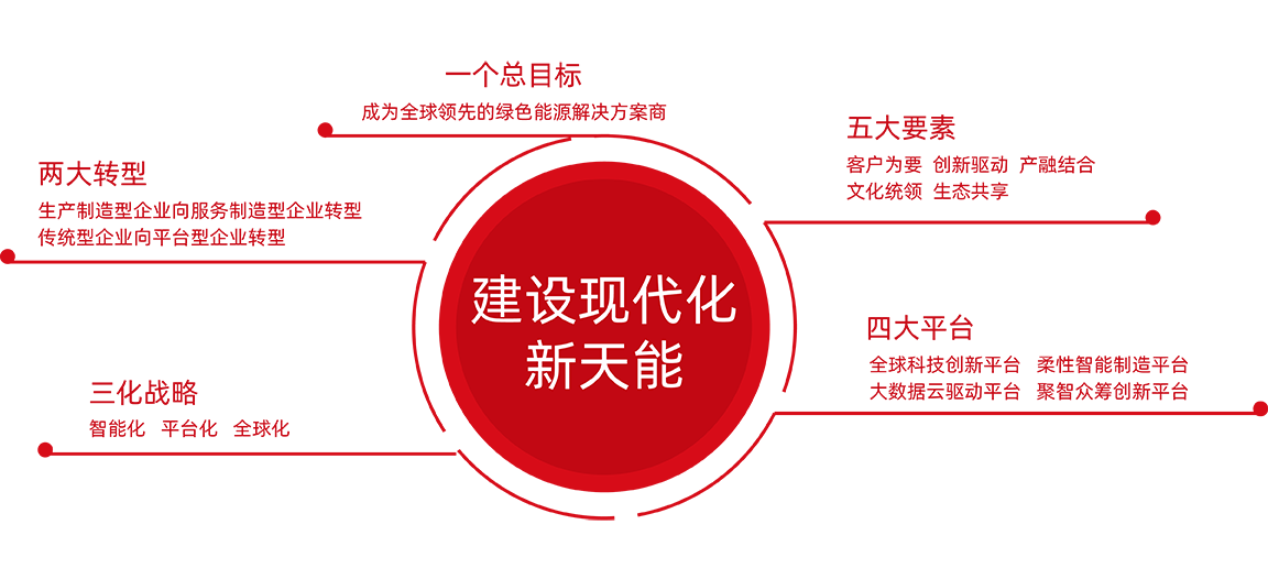 jinnianhui金年会首页股份战略